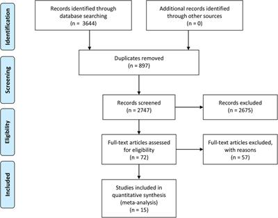 Role of interleukins in the detection of neonatal sepsis: a network meta-analysis